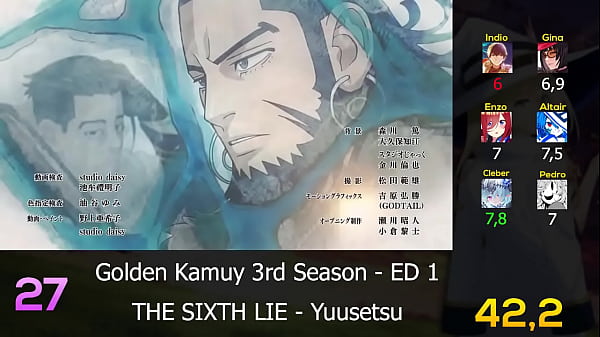 Top 50 Anime Endings of 2020 (Party Rank)